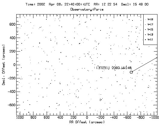asteroid plot